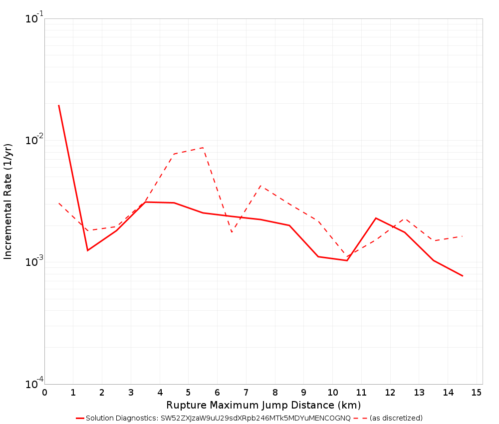 Max Jump Dist Plot