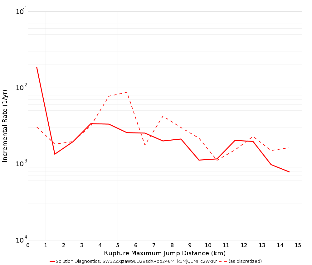 Max Jump Dist Plot