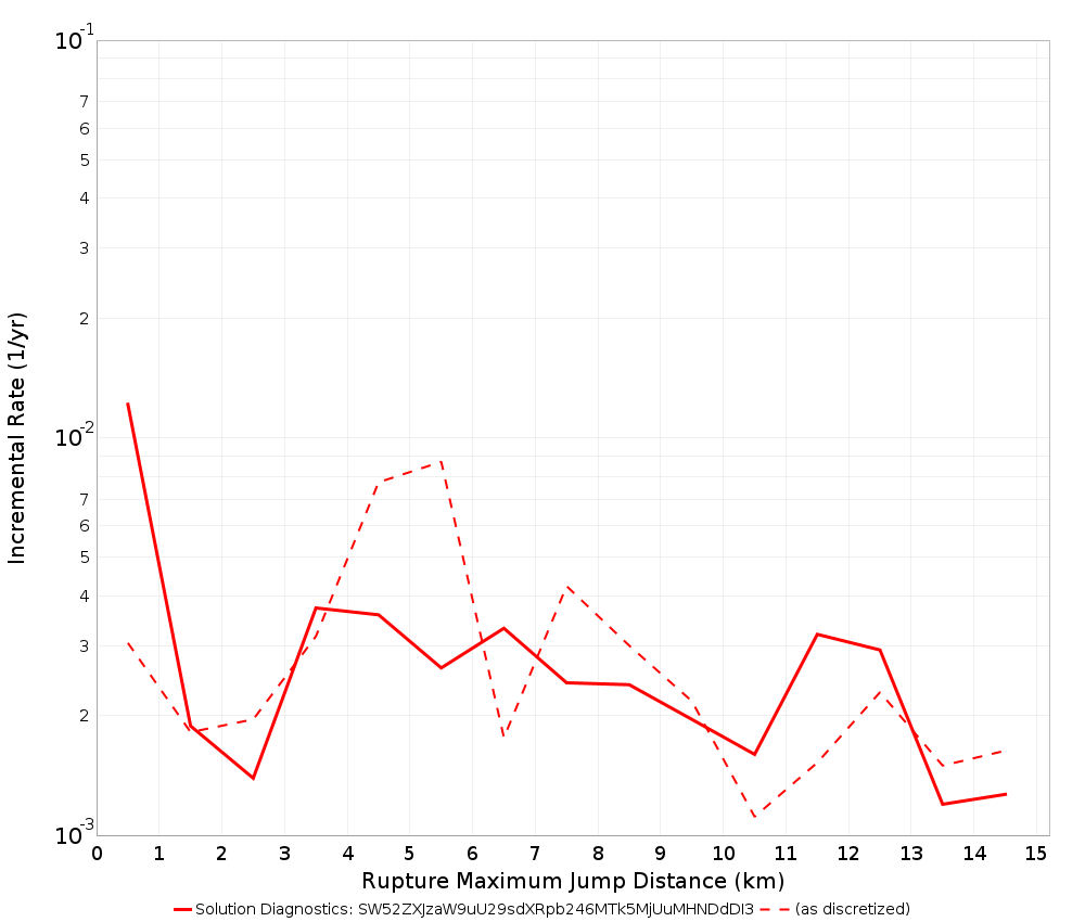 Max Jump Dist Plot