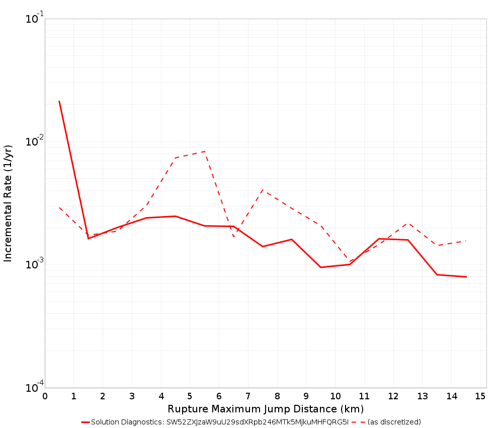 Max Jump Dist Plot