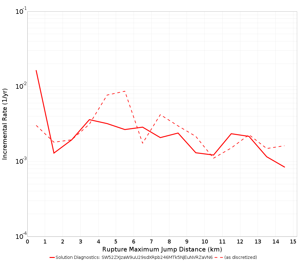 Max Jump Dist Plot