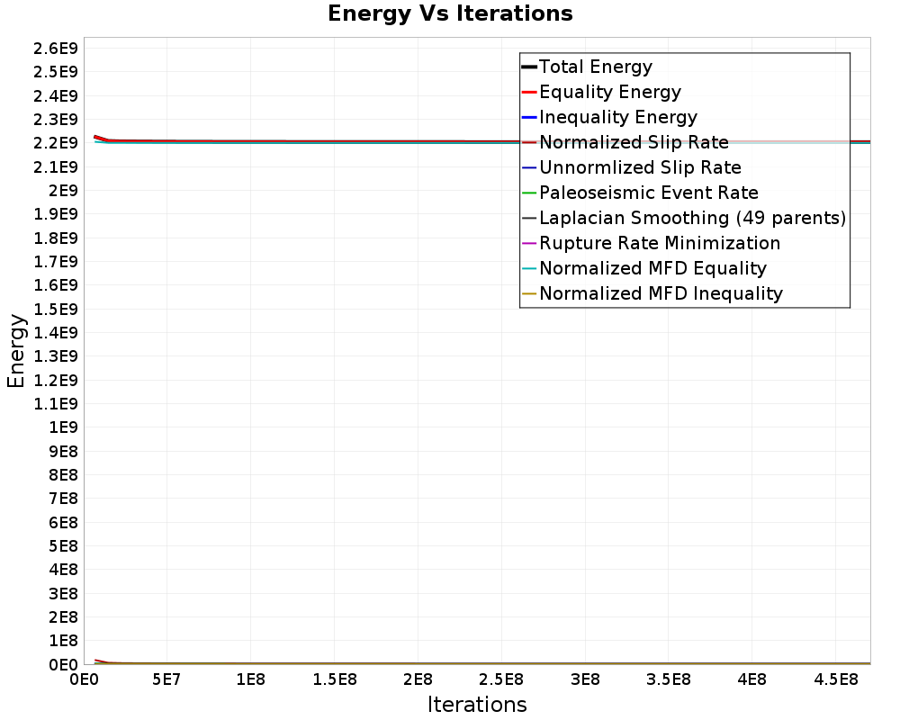 Energy vs Iterations