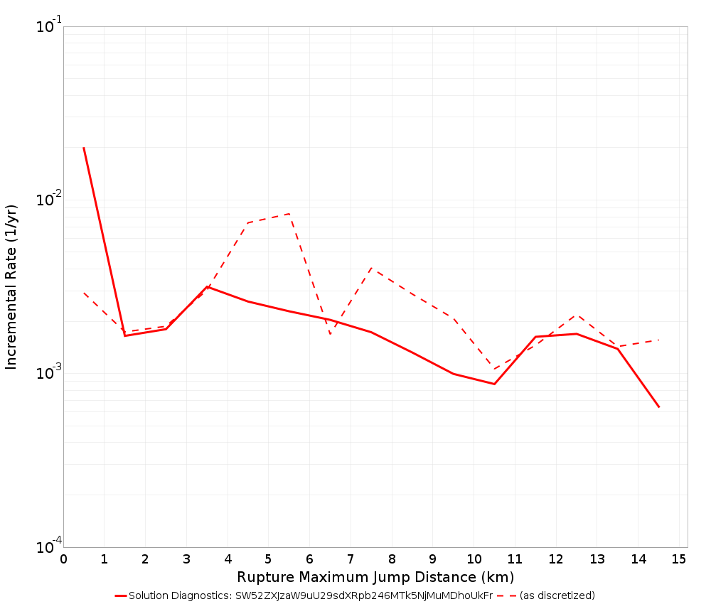 Max Jump Dist Plot