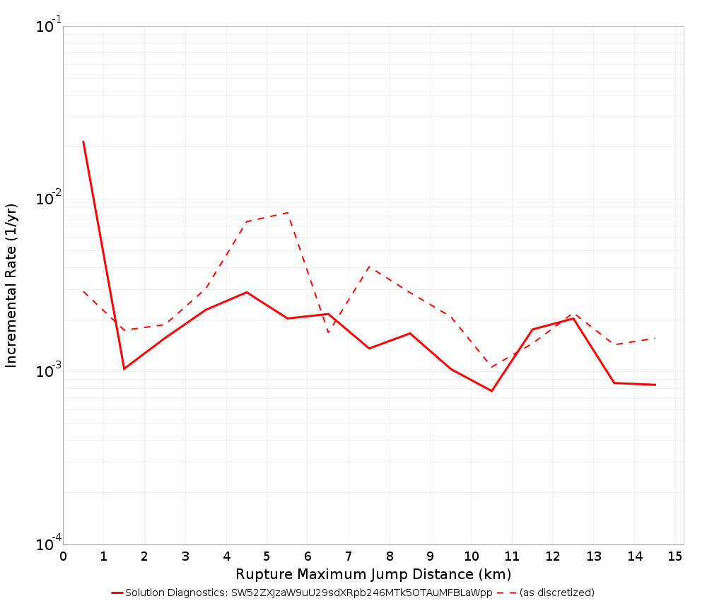 Max Jump Dist Plot