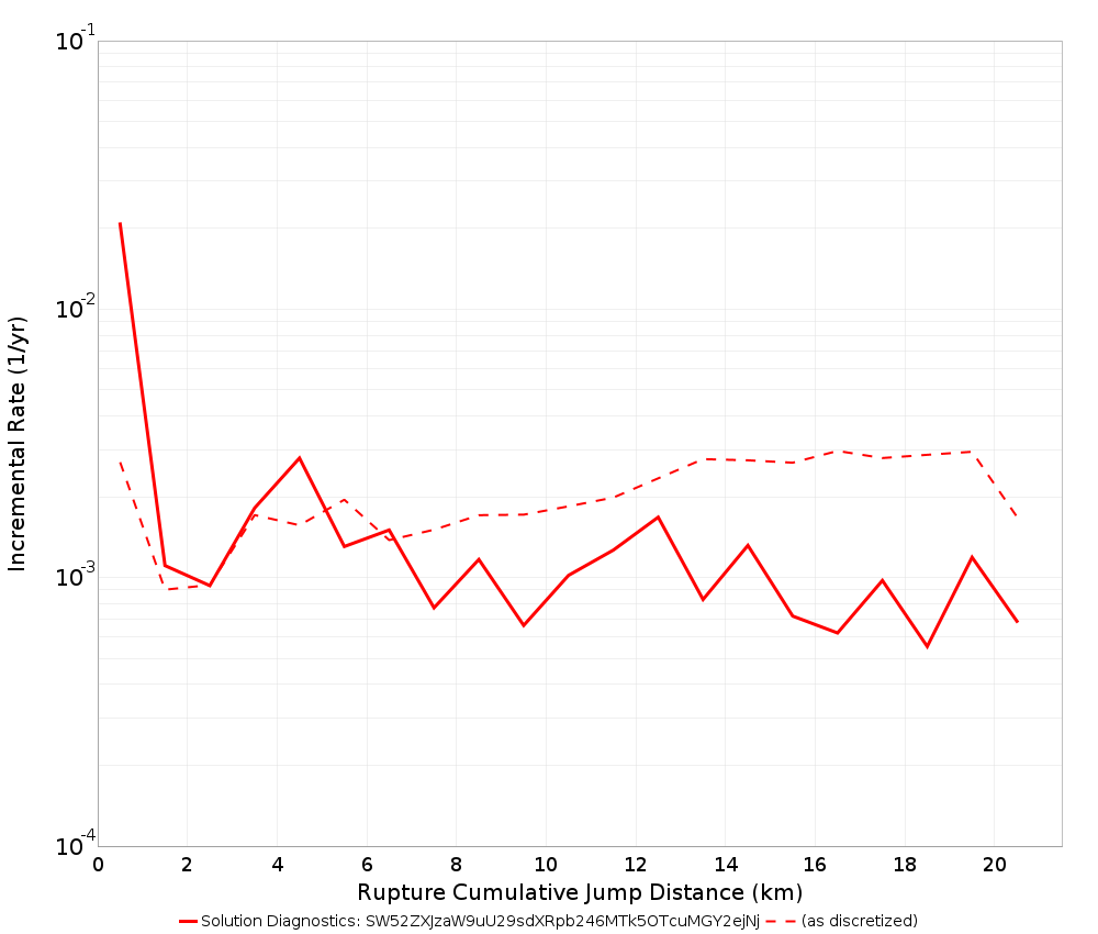 Cumulative Jump Dist Plot
