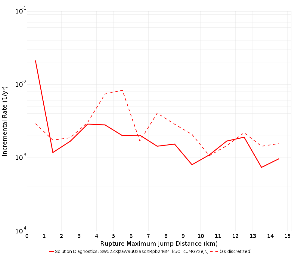 Max Jump Dist Plot