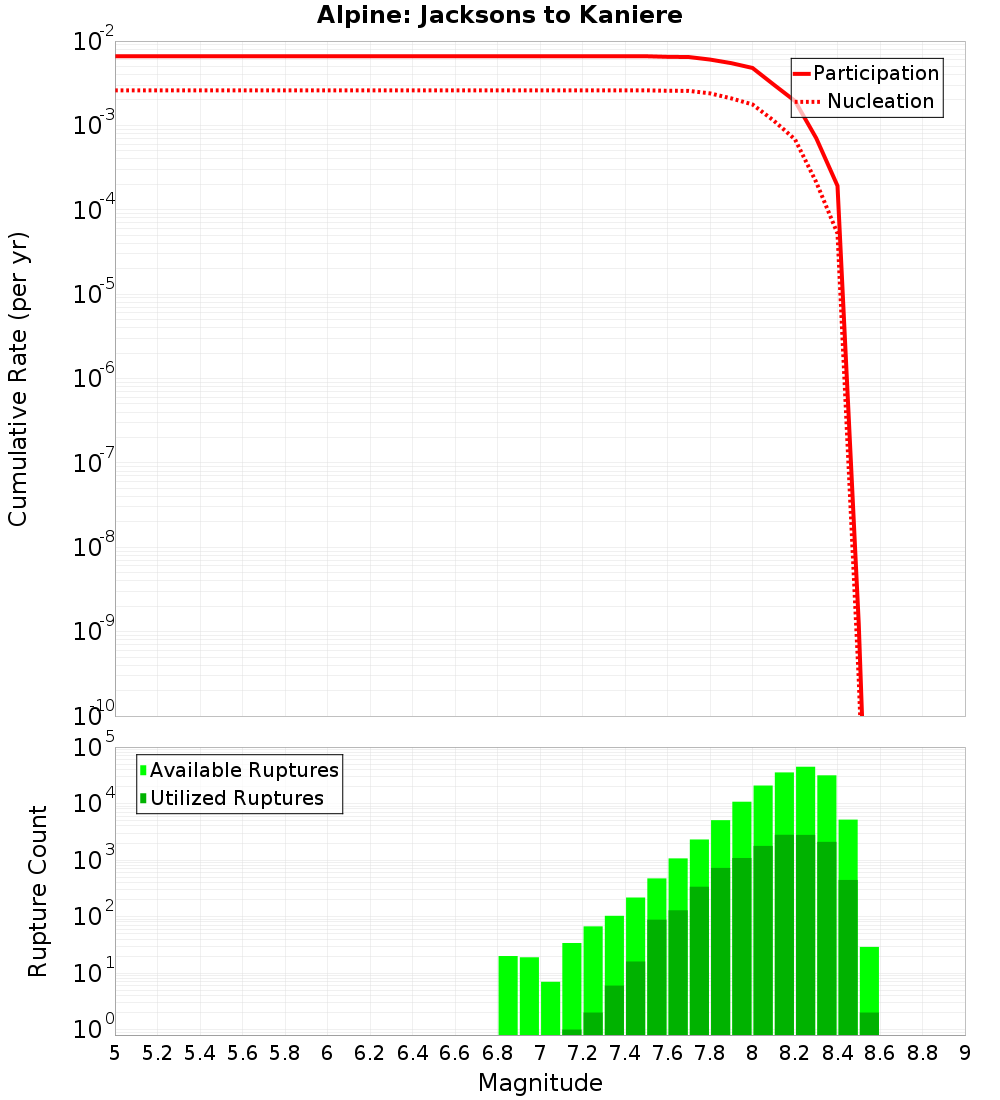 Cumulative Plot