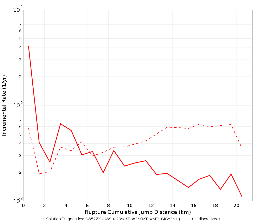 Cumulative Jump Dist Plot