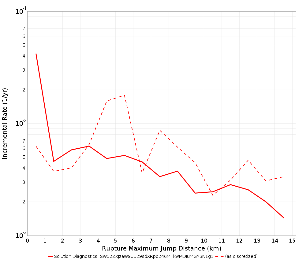 Max Jump Dist Plot