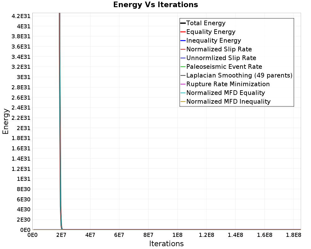 Energy vs Iterations