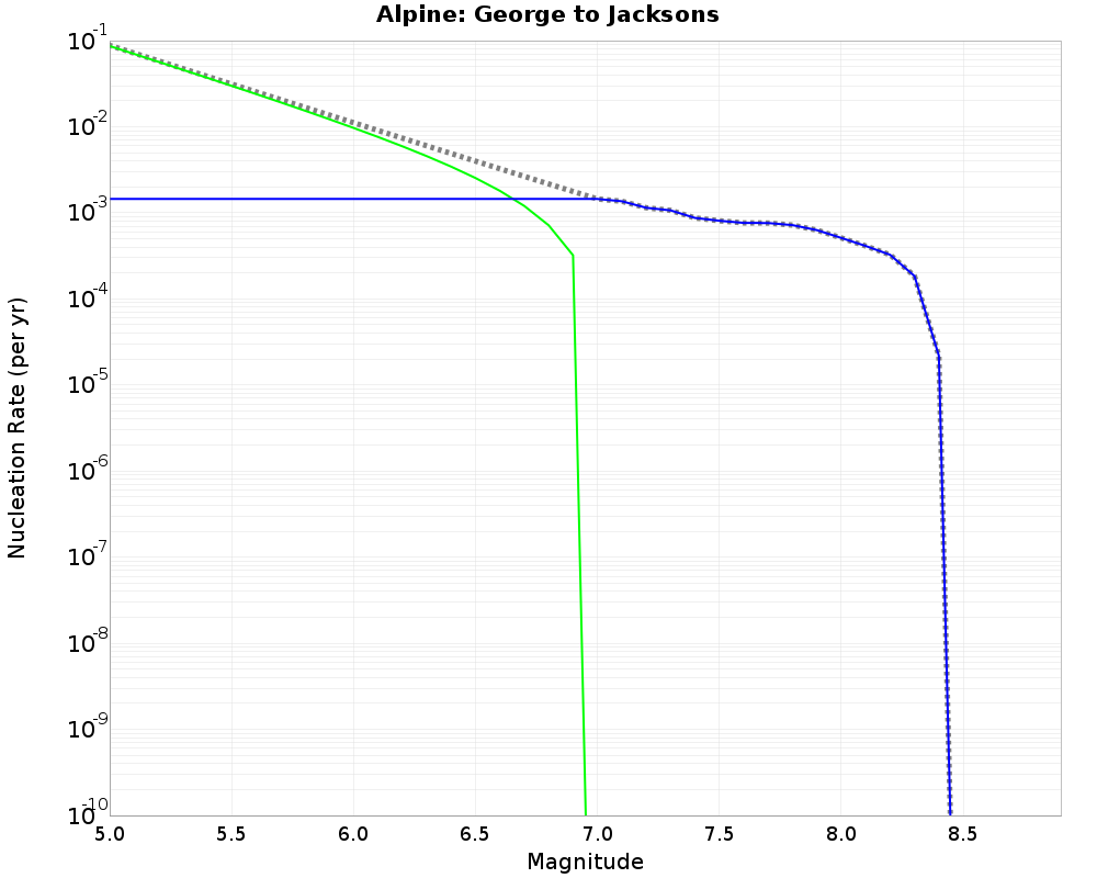 Alpine George to Jacksons cumulative nucleation 