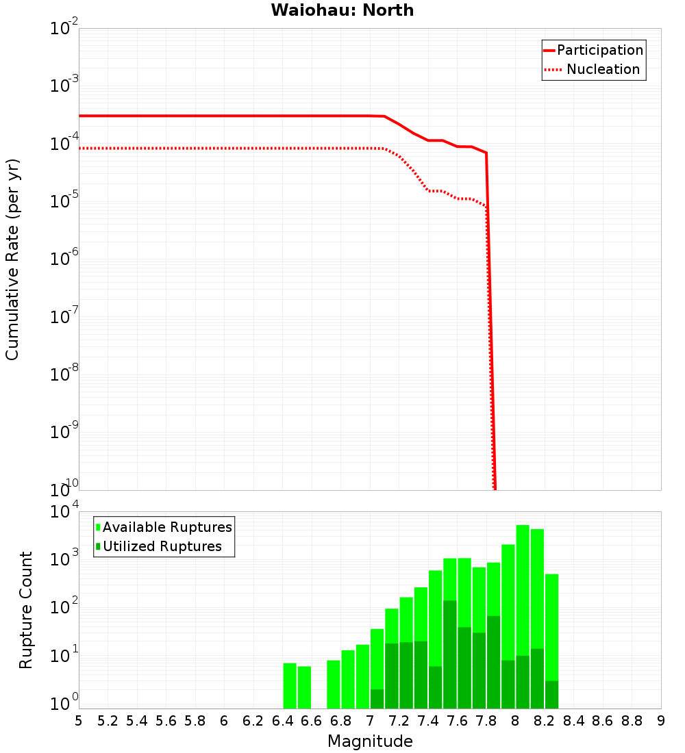 Cumulative Plot