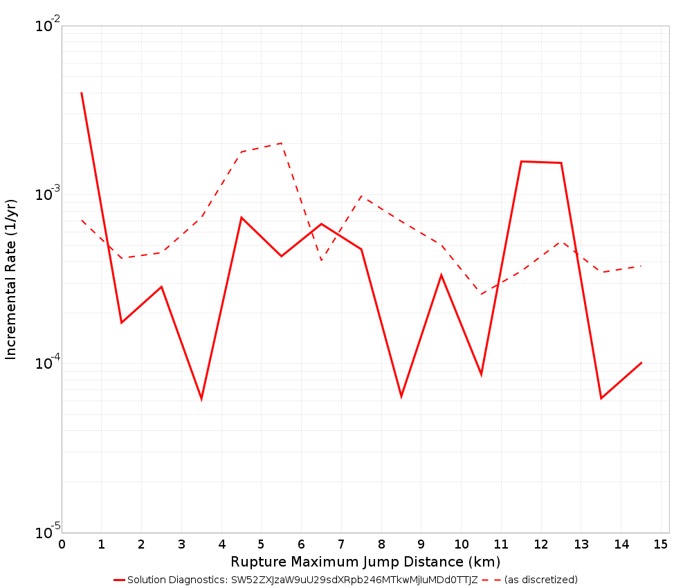 Max Jump Dist Plot