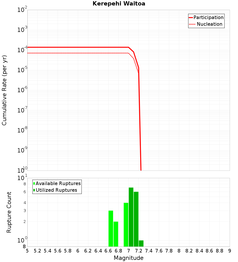 Cumulative Plot