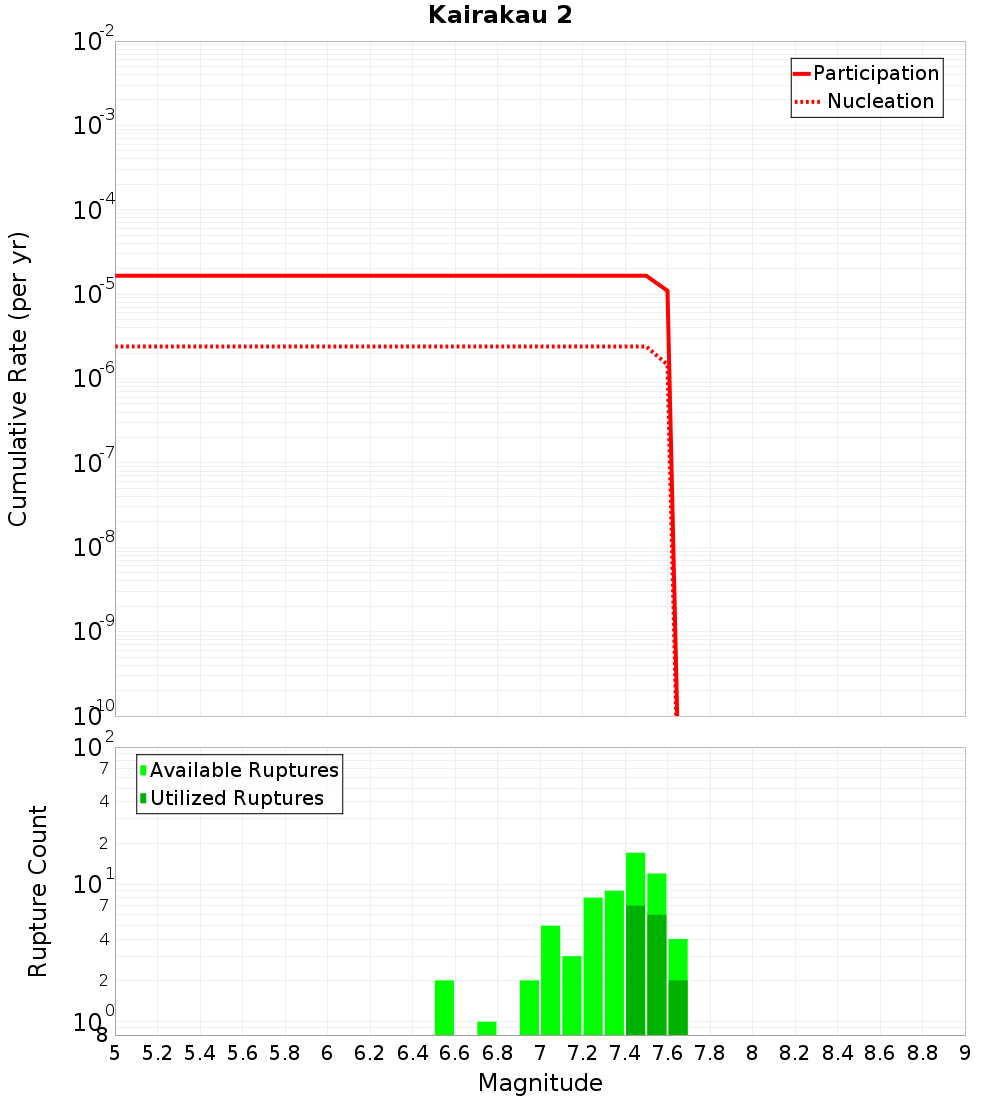 Cumulative Plot