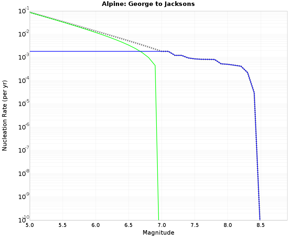 Alpine George to Jacksons cumulative nucleation 