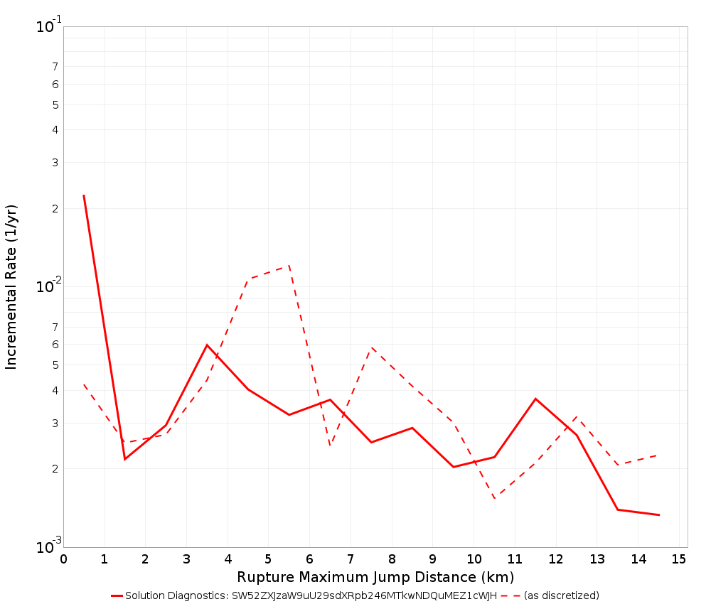 Max Jump Dist Plot