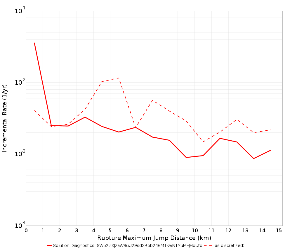 Max Jump Dist Plot