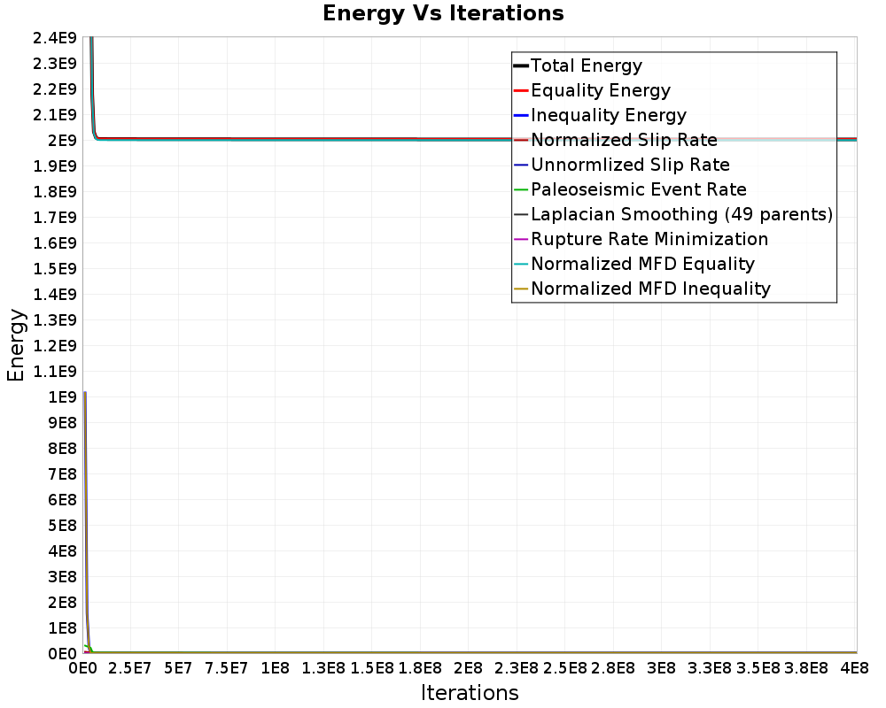 Energy vs Iterations
