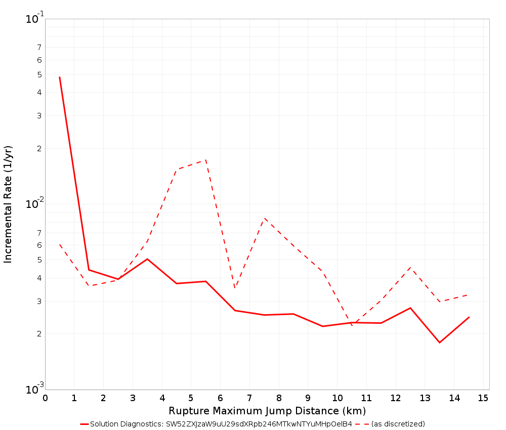 Max Jump Dist Plot