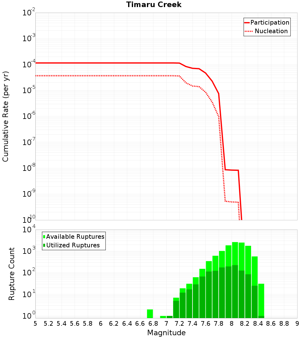 Cumulative Plot