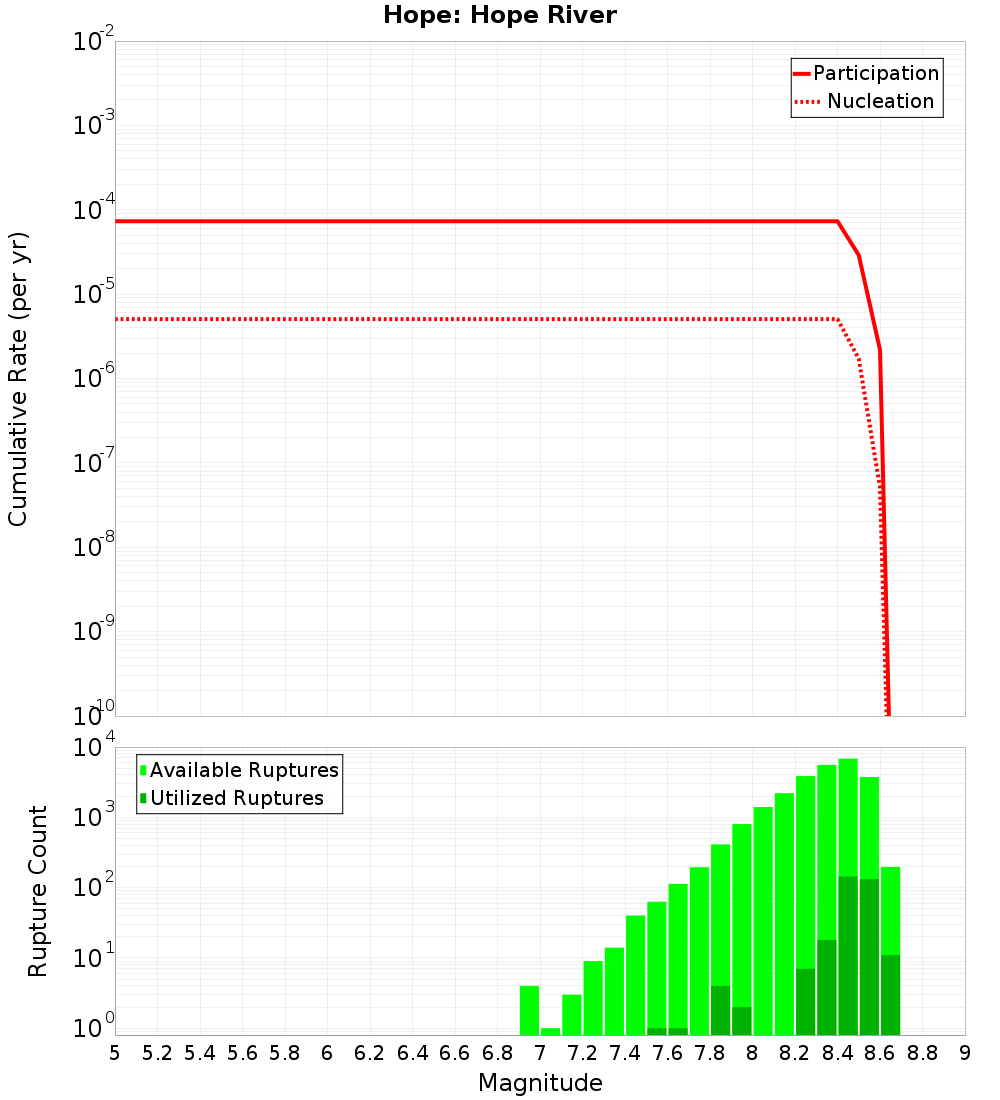 Cumulative Plot