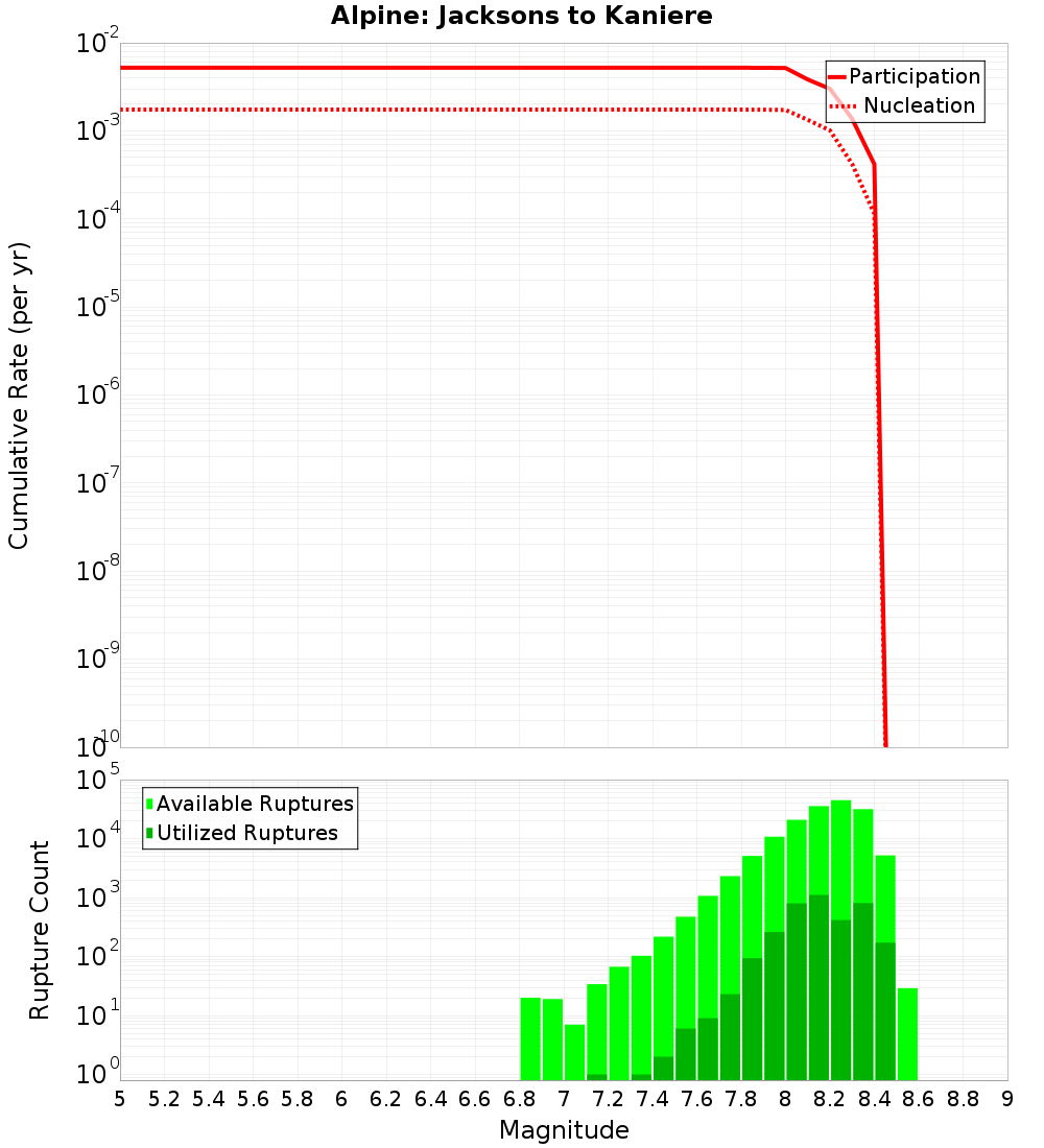 Cumulative Plot