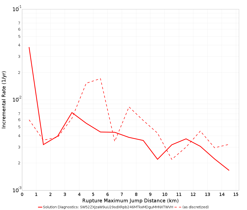 Max Jump Dist Plot