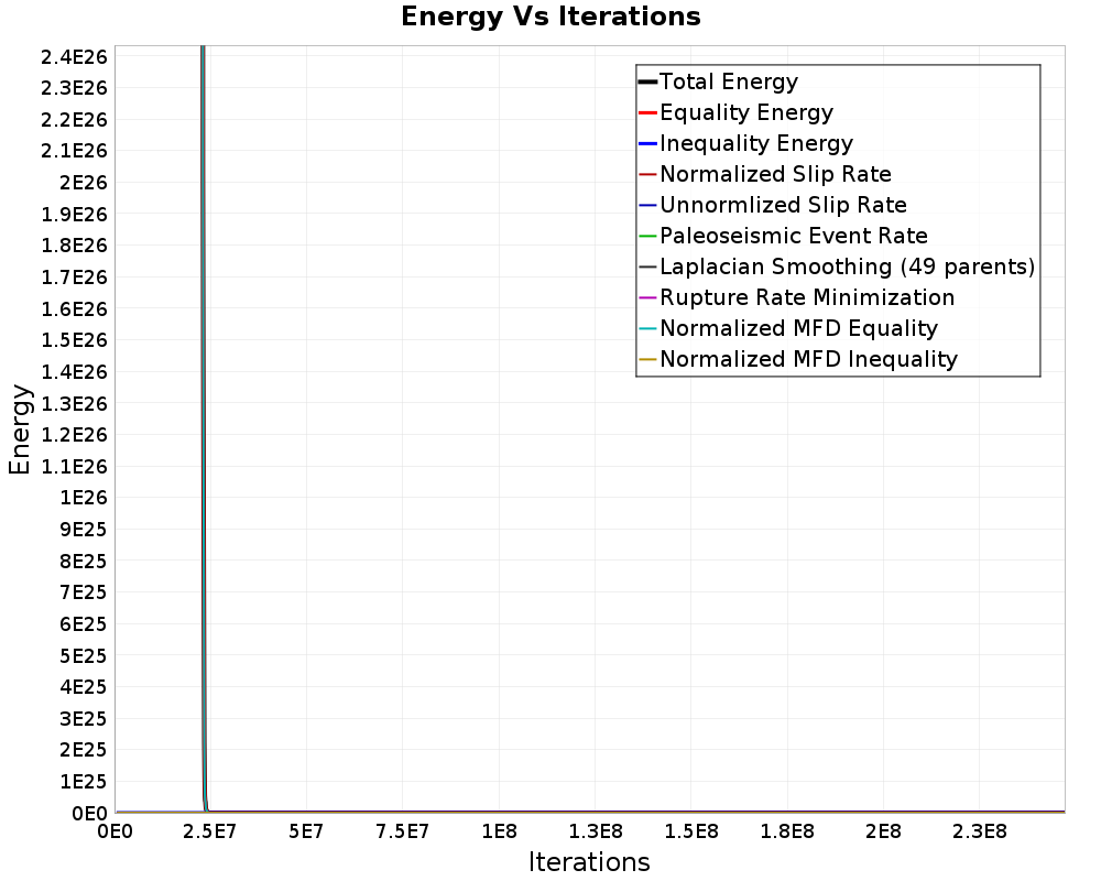 Energy vs Iterations