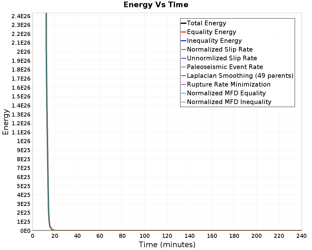 Energy vs Time