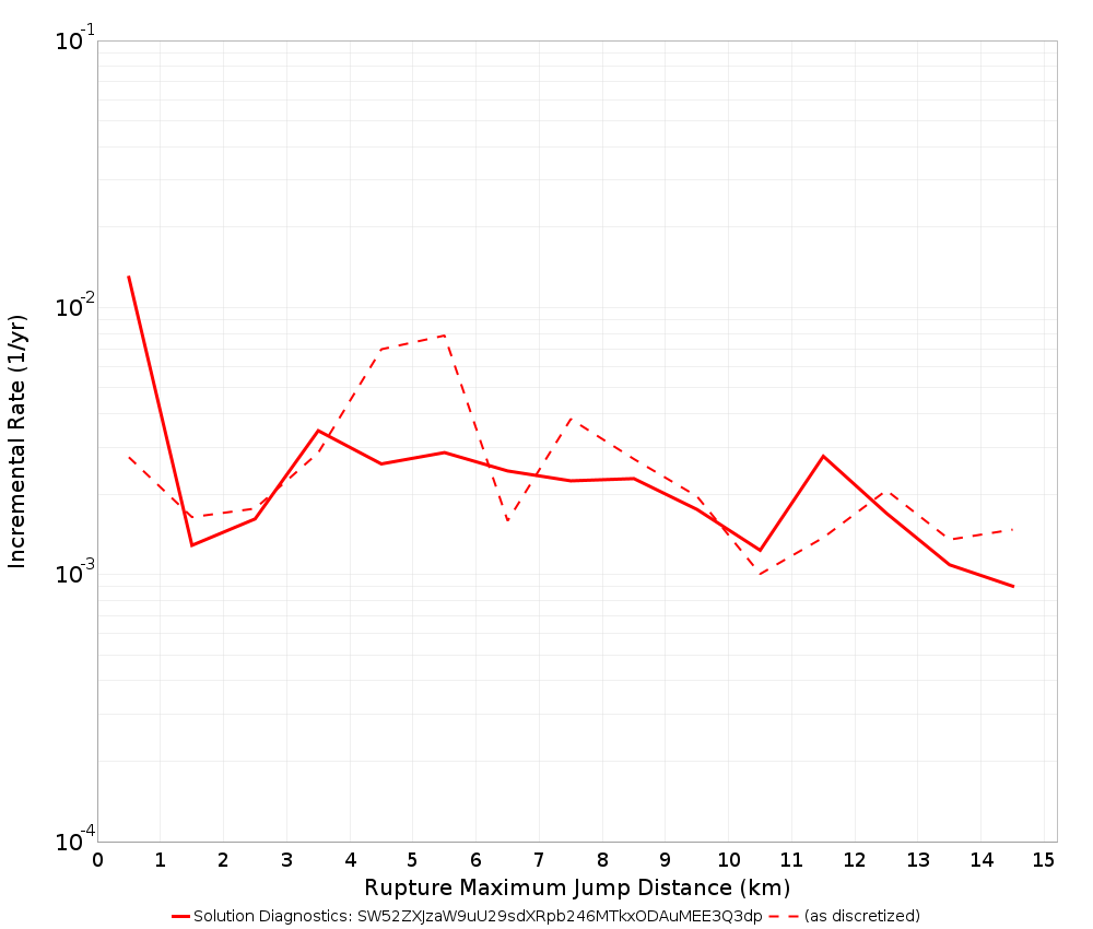 Max Jump Dist Plot