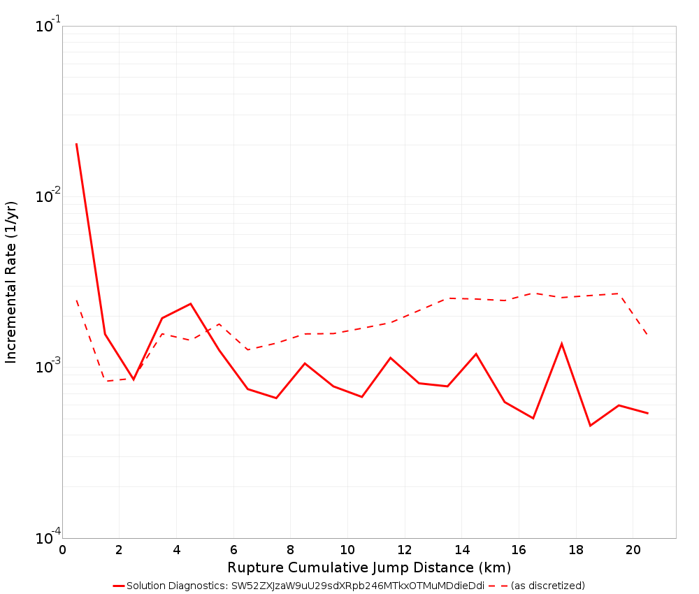Cumulative Jump Dist Plot