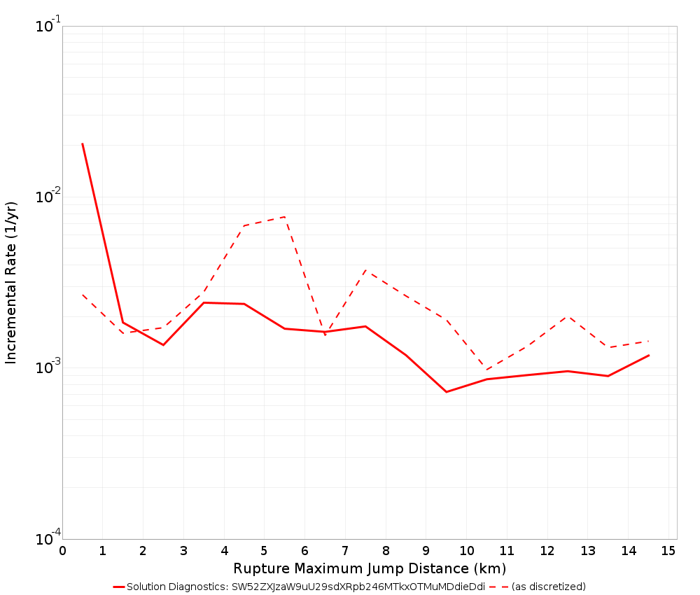 Max Jump Dist Plot