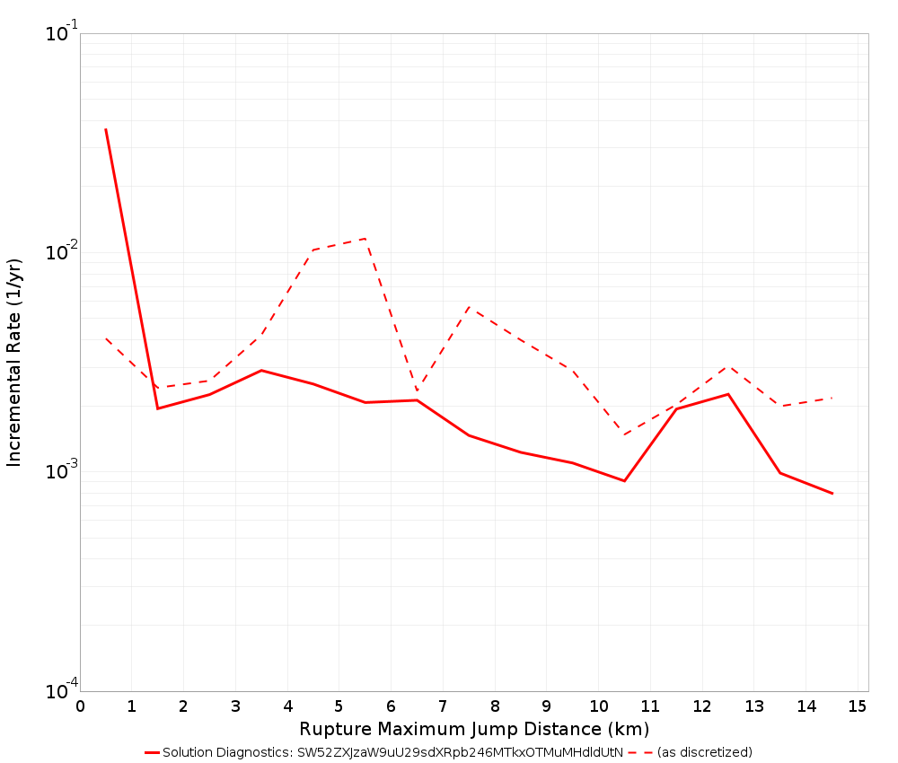 Max Jump Dist Plot
