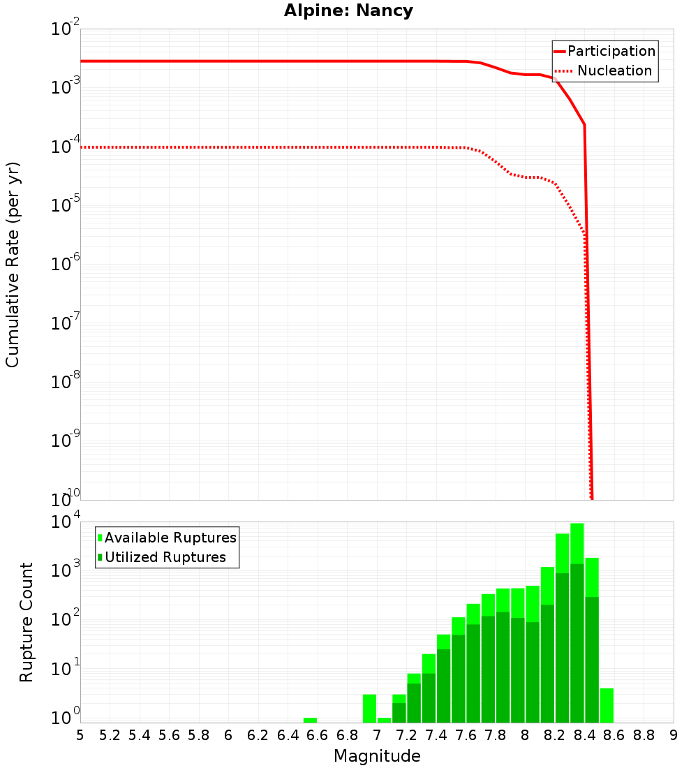 Cumulative Plot