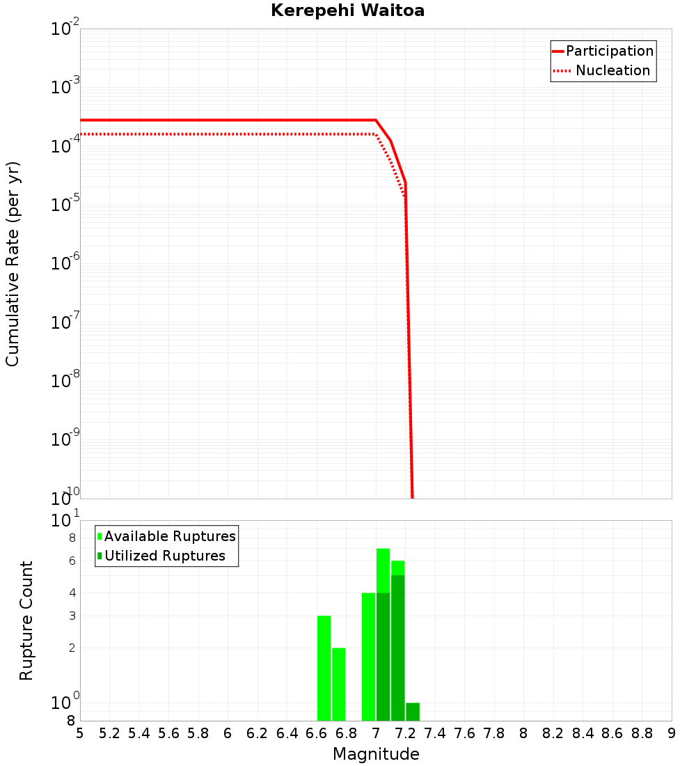 Cumulative Plot
