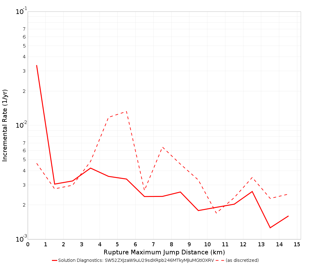 Max Jump Dist Plot