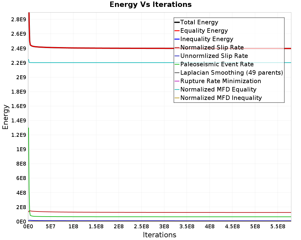 Energy vs Iterations