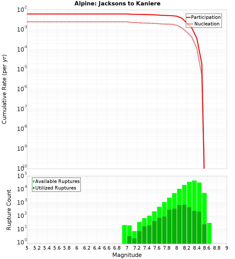 Cumulative Plot
