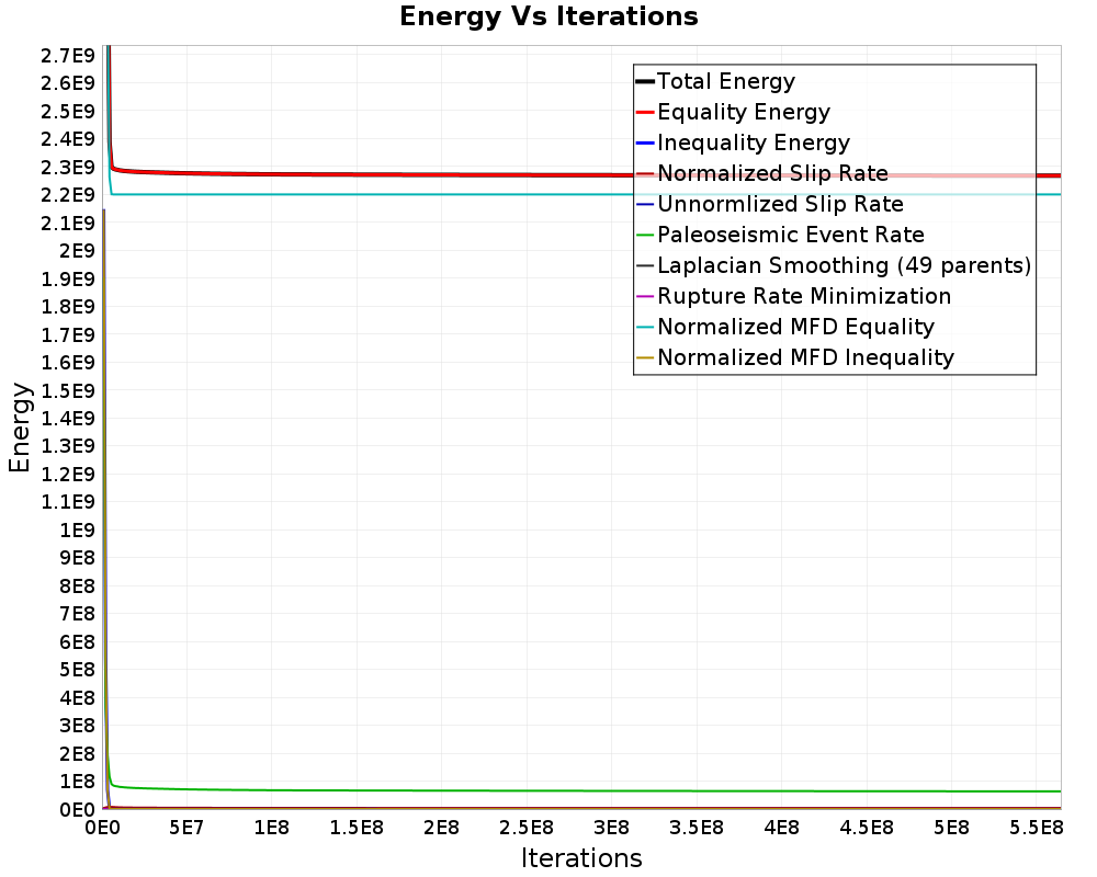 Energy vs Iterations