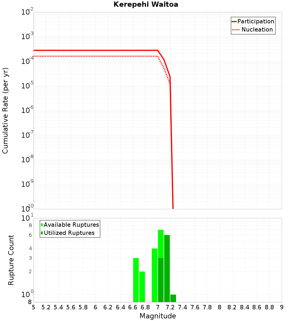 Cumulative Plot