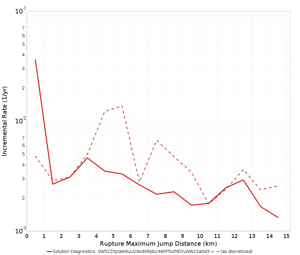 Max Jump Dist Plot