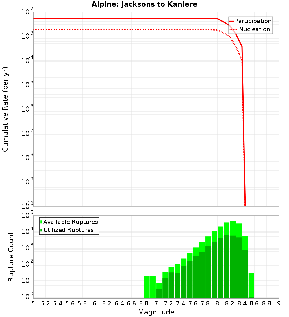 Cumulative Plot