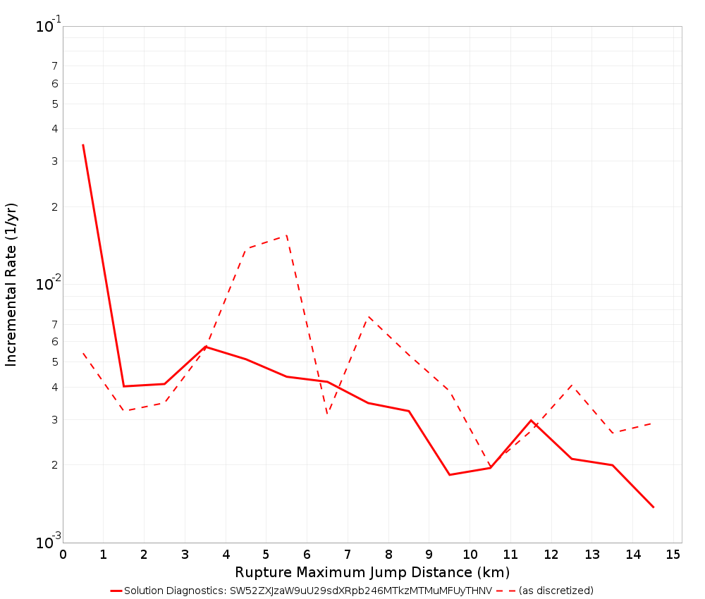 Max Jump Dist Plot