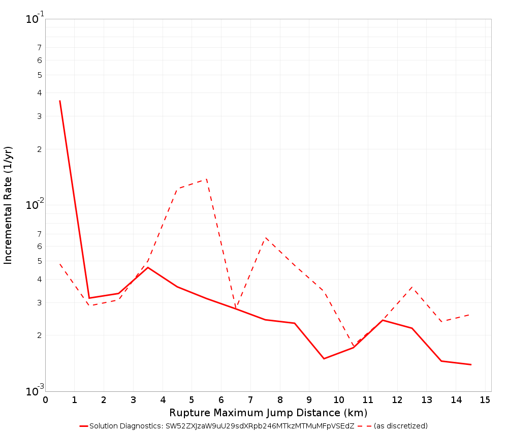 Max Jump Dist Plot
