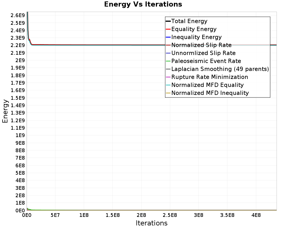 Energy vs Iterations