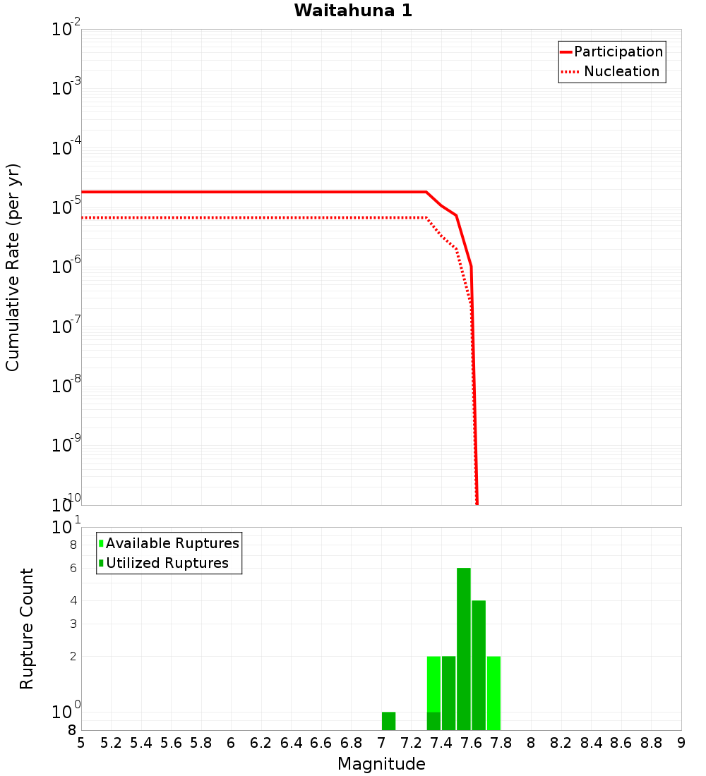 Cumulative Plot