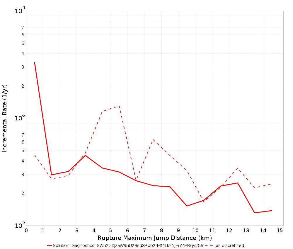 Max Jump Dist Plot