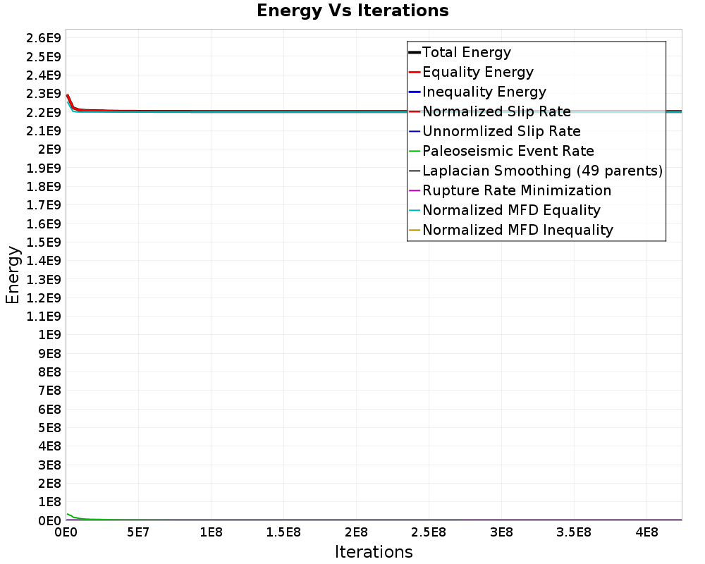 Energy vs Iterations
