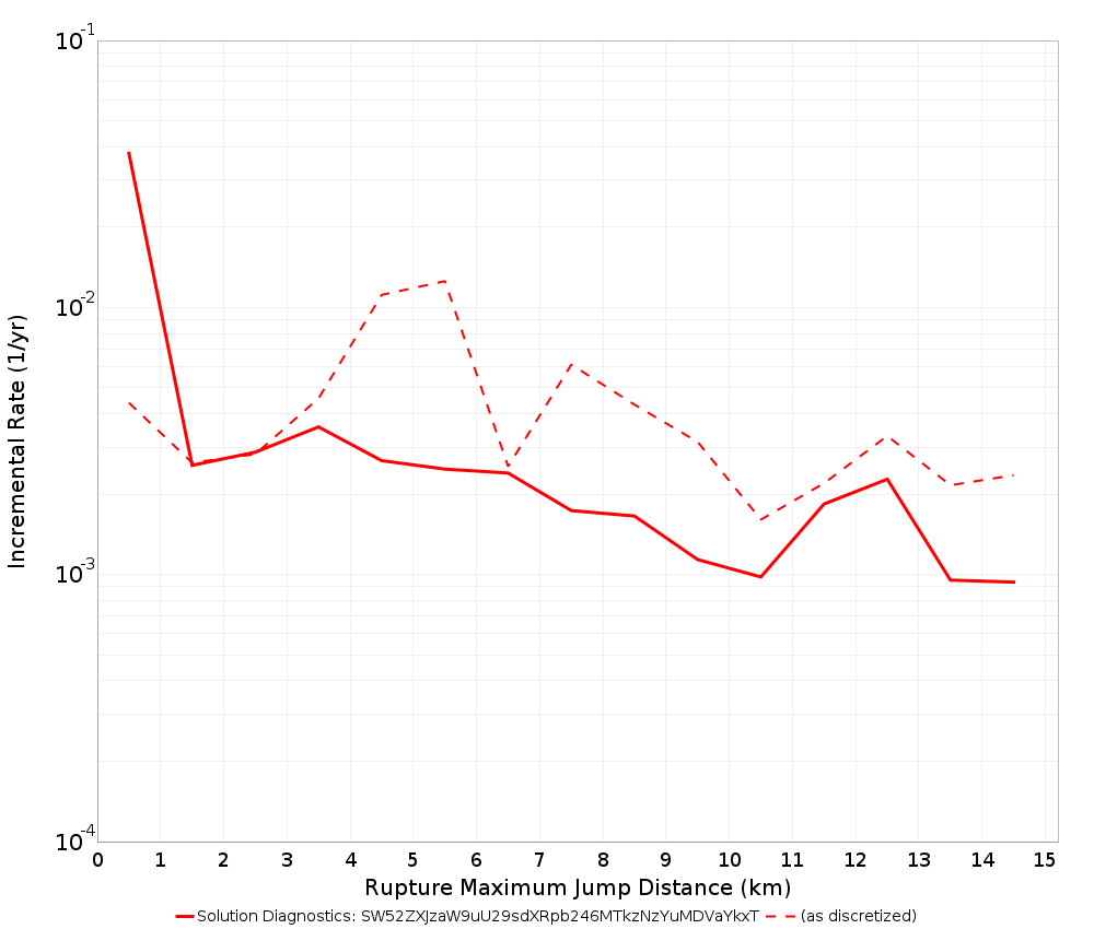 Max Jump Dist Plot